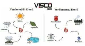 Yenilenebilir Ve Yenilenemez Enerji Kaynakları